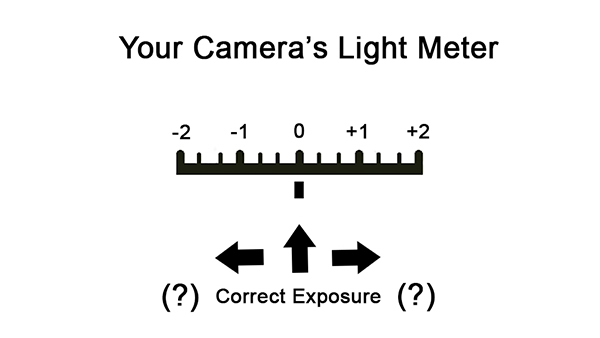 Camera Light Meter