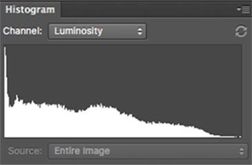 The Histogram Confirms Underexpsure